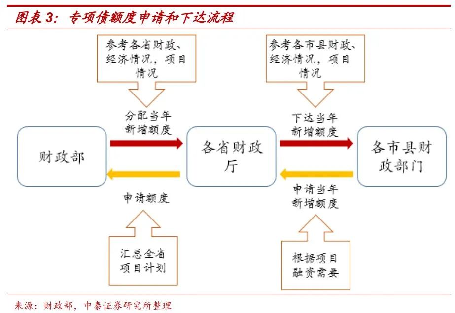 邮银财富债券可以提前赎回么_政府债券可以提前兑换吗_债券提前赎回会计处理