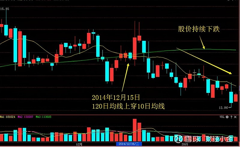 s925银好还是s999银好_牛市是长线好还是短线好_短线是银好用吗