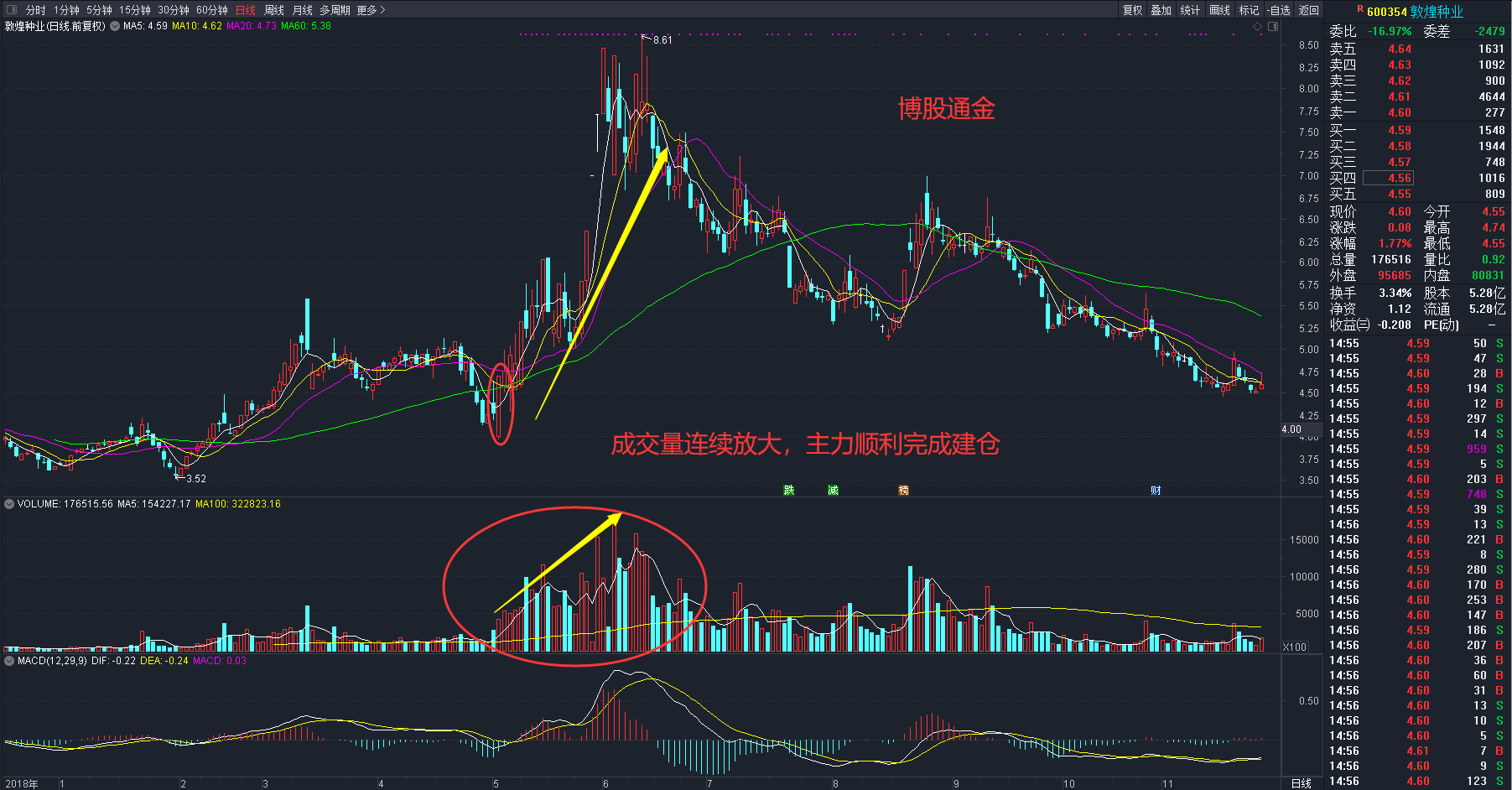 短线就是银视频_短线是银好用吗_短线是银之1短线高手的操盘技巧