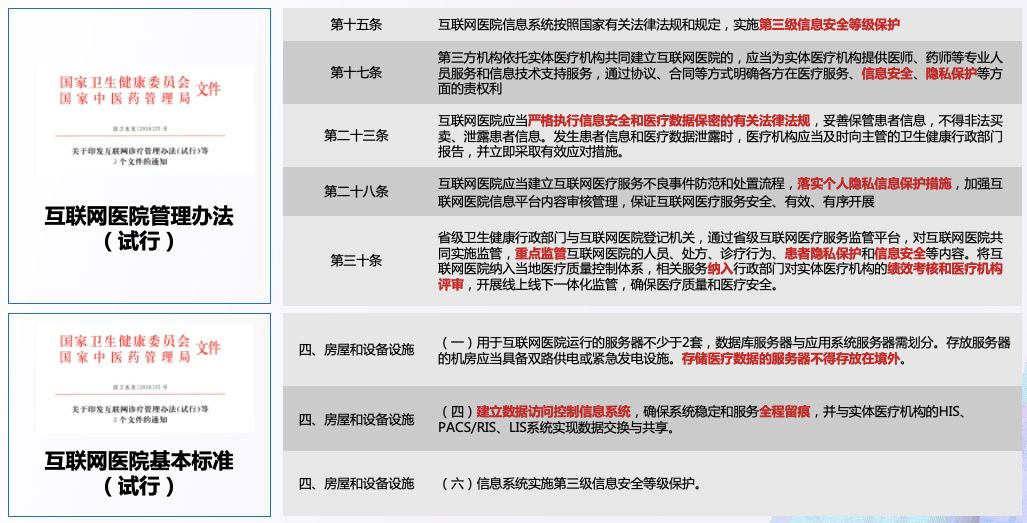 
“互联网+医疗”为互联网医疗发展注入新的活力