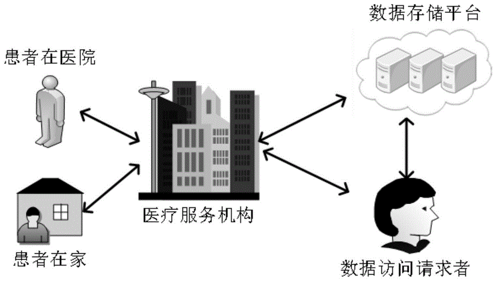 统计联网直报平台申报了可以修改吗_互联网+可以做共享医疗平台_监控联网共享平台