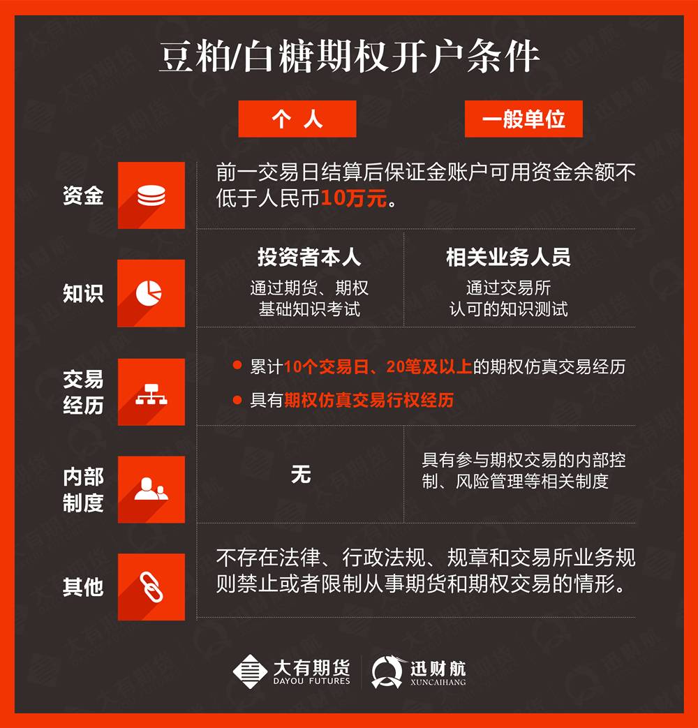 股指期货 保证金比例_股指期货 保证金比例_股指期货交割月的保证金比例