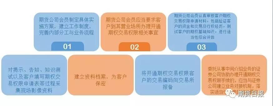 股指期货 保证金比例_股指期货 保证金比例_股指期货交割月的保证金比例