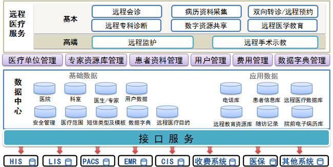 互联网+可以做共享医疗平台_视频联网共享平台_做物联网平台的上市公司有哪些