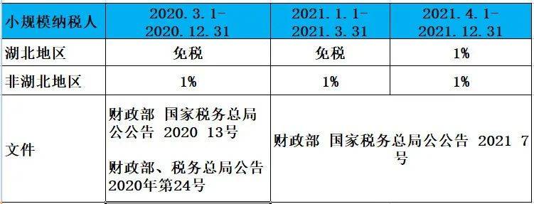 一般纳税人能转小规模_一般纳税人好还是小规模纳税人好_认定为一般纳税人通知书 能作为一般纳税资格证使用吗