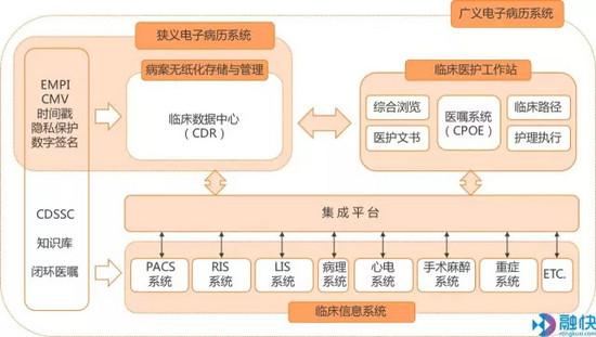 互联网+可以做共享医疗平台_视频监控联网共享平台_中国物联网共享经济平台徐东云