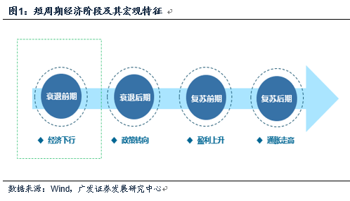 股票基本面和技术面都是非常重要的，大家一定要把控全局!