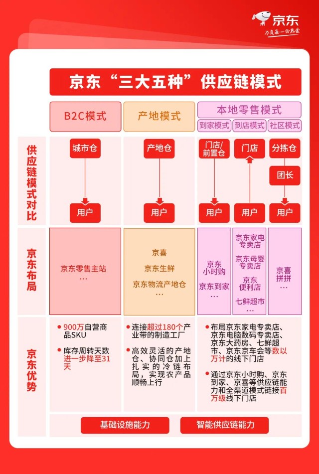 京技院联合京东大学，京东研发零售平台首度公开电商的秘密