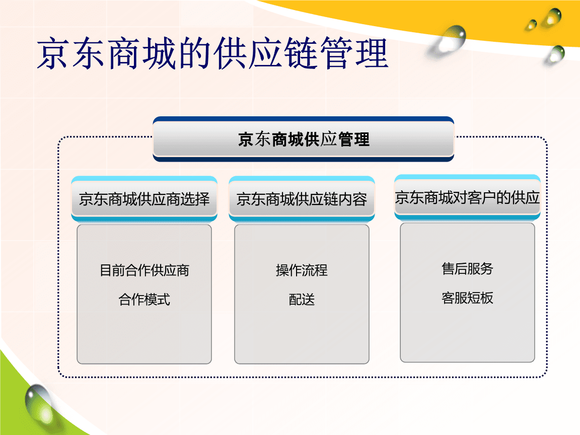 京东协同平台_京东供应商协同平台什么作用_宝马电瓶供应应商名单