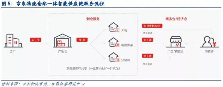 宝马电瓶供应应商名单_京东供应商协同平台什么作用_京东协同平台