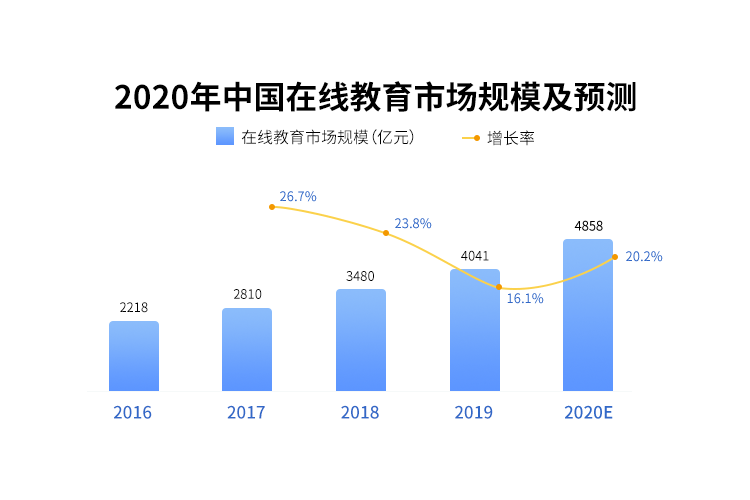 【知胜大咖】太极驾到，遇见在线教育——在线教育