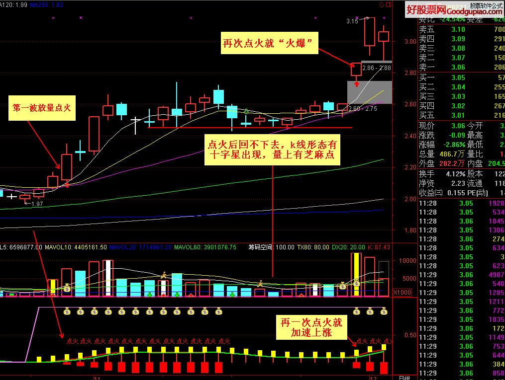 925银好还是999银好_添金加银操盘手短线指标设计原理_短线是银好用吗