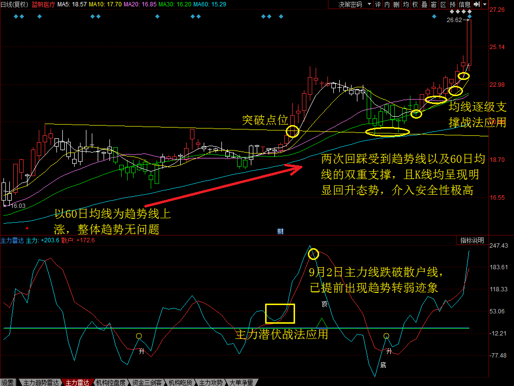 925银好还是999银好_短线是银好用吗_添金加银操盘手短线指标设计原理