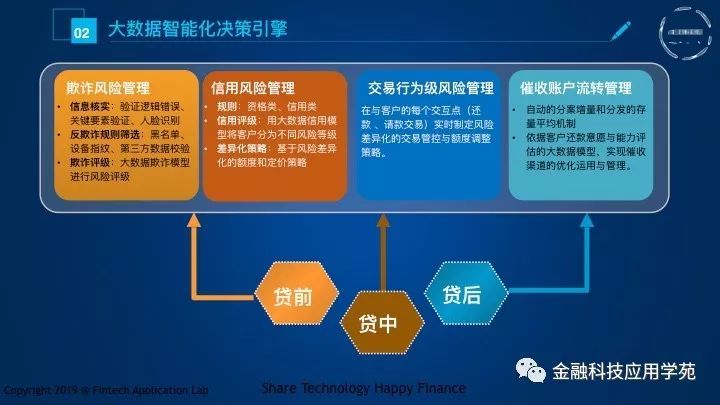 
顾凌云：风控技术加强及征信体系的完善成为金融科技突围的重中之重