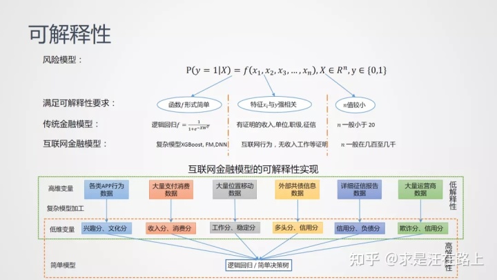 四川一通金融仓储有限公司招聘_消费金融有限公司章程_什马金融有限公司