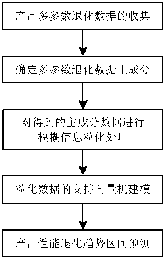 中一签赚5万?本周11只新股谁将下一个飞天诚信?