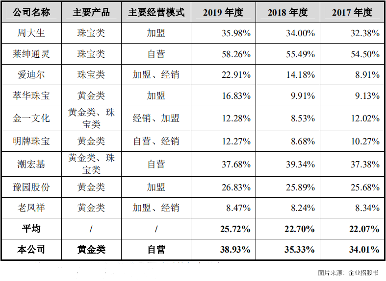 平安银行实物黄金投资_招商银行购买实物黄金_购买实物黄金