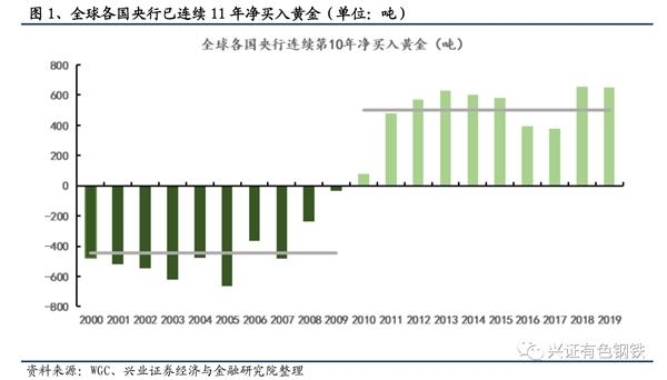 购买实物黄金_招商银行购买实物黄金_平安银行实物黄金投资