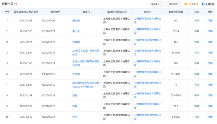 冠群驰骋投资管理公司能否放贷_冠群驰骋管理有限公司_冠群驰骋 投资分公司