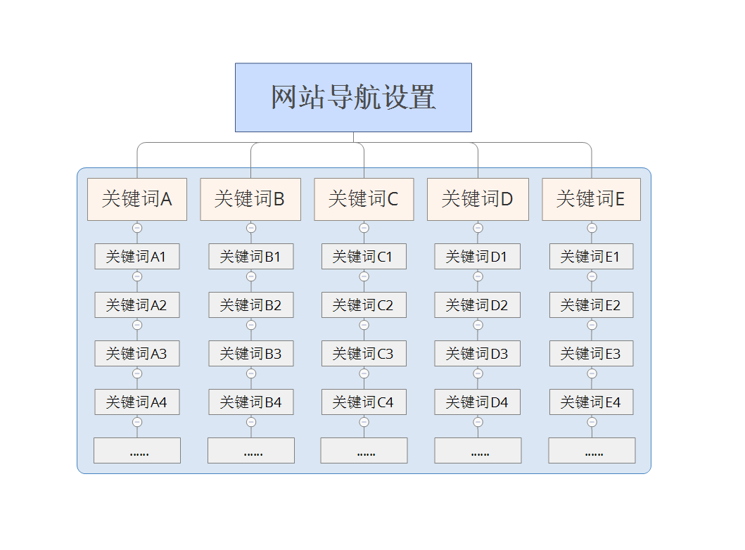 企业网站开发 需求文档_企业网站制作需求_异界清除卷轴制作需求