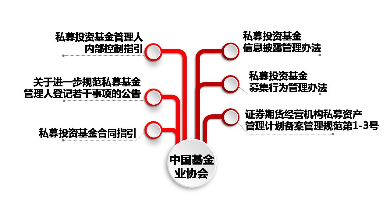 私募投资基金登记备案_私募管理人登记和备案_私募投资基金管理人登记和基金备案办法