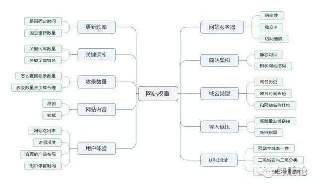 上海需求钢材的企业_企业需求层次理论_企业网站制作需求