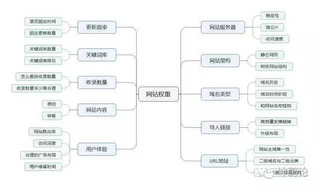 企业网站建设的做法和费用就是他们重点关注的问题