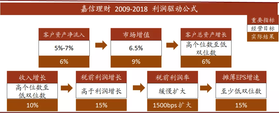 嘉信理财 香港_嘉信理财_嘉信理财的管理者是谁