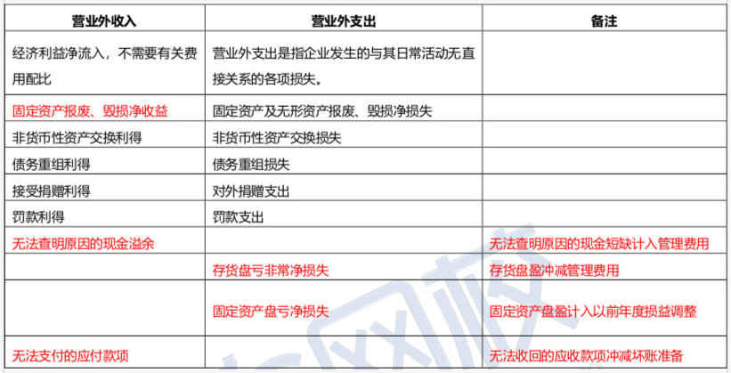 
你了解小企业营业外支出的会计分录怎么做账吗吗？