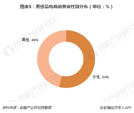 奢侈品与b2c电子商务第三方电子交易平台_综合中介类b2c电子商务网站平台_b2b商务电子平台大全