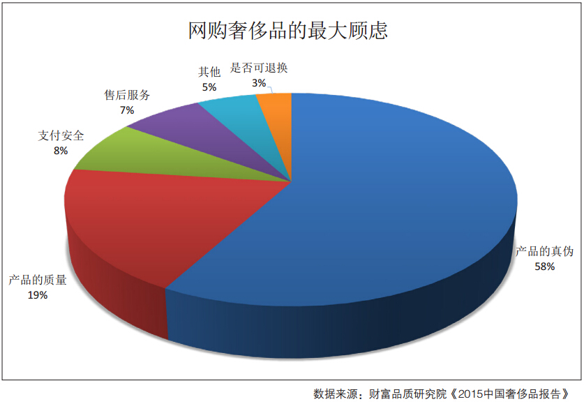 b2b商务电子平台大全_综合中介类b2c电子商务网站平台_奢侈品与b2c电子商务第三方电子交易平台