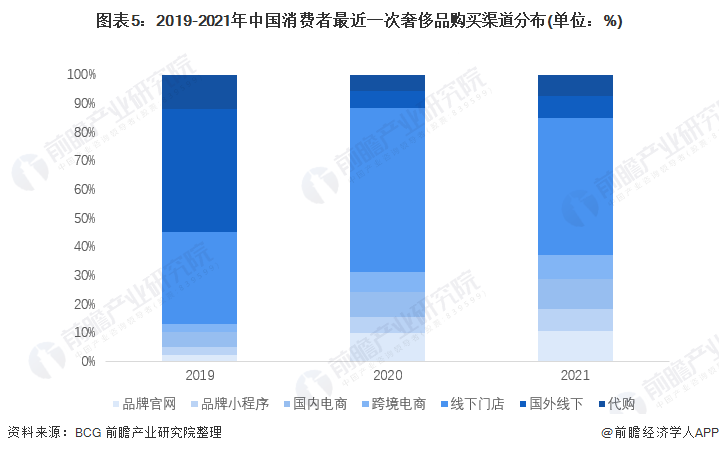 奢侈品与b2c电子商务第三方电子交易平台_综合中介类b2c电子商务网站平台_b2b商务电子平台大全