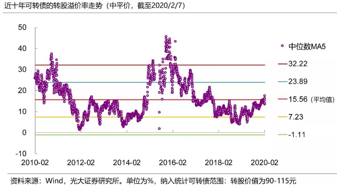 纯债a与纯债c的谁风险高_博时信用债纯债债券c_纯债溢价率的意义