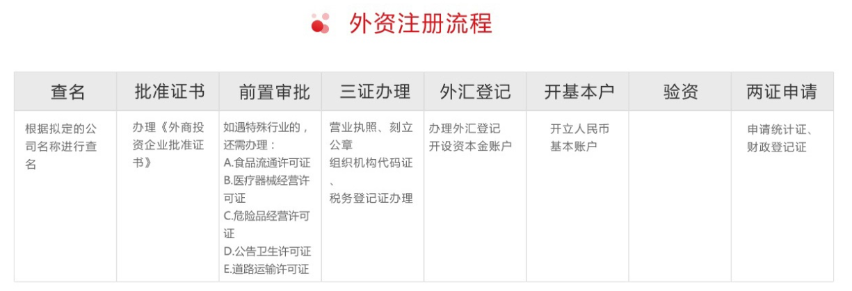 外资上海园区注册_上海外资企业注册需要多长时间_上海外资 注册