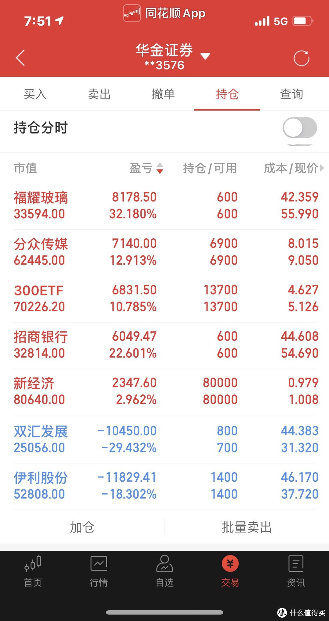 做股票被套以后该不该割肉_股票被套二十个点要不要割肉_追高被套割肉吗