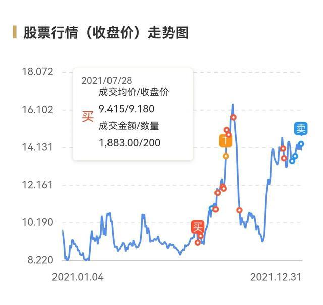 追高被套割肉吗_做股票被套以后该不该割肉_股票被套二十个点要不要割肉