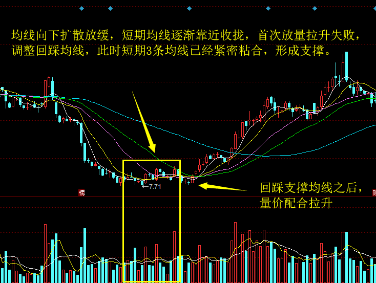 均线 支撑_股票中均线的支撑作用_60日均线支撑