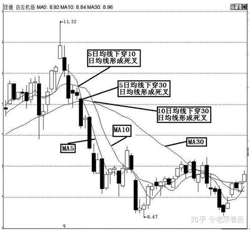 均线强力支撑_股票中均线的支撑作用_股票中什么是5日均线