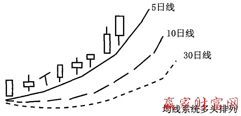 股票中均线的支撑作用_均线支撑压力_股票中均线是什么意思