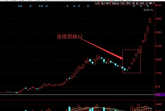 股票被套做t负成本_做股票被套以后该不该割肉_股票 被套 做t解套