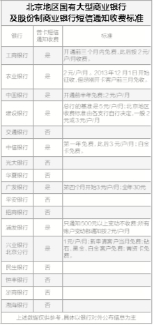 非银金融行业是什么_关于银行业金融机构免除部分服务收费的通知_安徽省物价局关于放开部分行政审批前置服务收费的通知