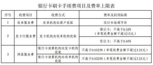 关于银行业金融机构免除部分服务收费的通知_非银金融行业是什么_安徽省物价局关于放开部分行政审批前置服务收费的通知