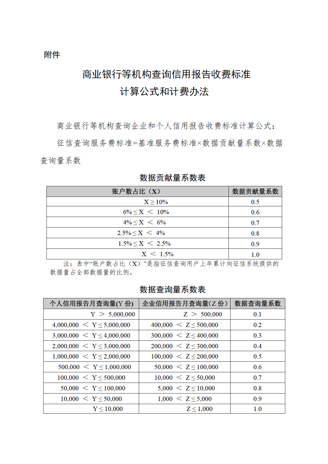 非银金融行业是什么_关于银行业金融机构免除部分服务收费的通知_安徽省物价局关于放开部分行政审批前置服务收费的通知