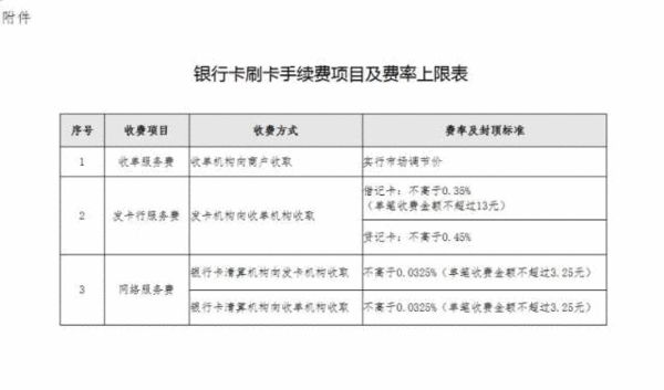 非银金融行业是什么_关于银行业金融机构免除部分服务收费的通知_安徽省物价局关于放开部分行政审批前置服务收费的通知