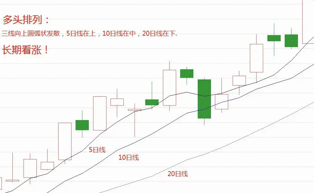 【股票知识】简单实用的技术指标最适合中小散户。