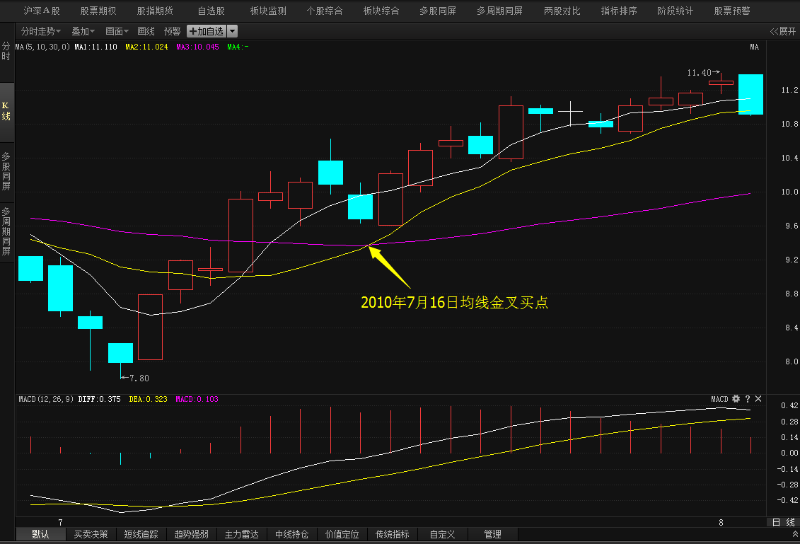 股票中均线的支撑作用_股票中均线_股票中半年线是120分钟均线黄色