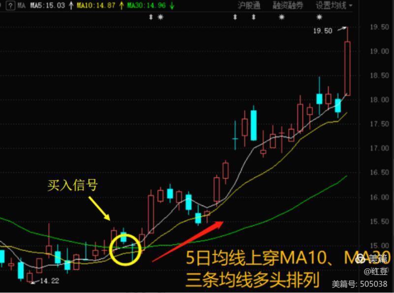 股票中均线_股票中半年线是120分钟均线黄色_股票中均线的支撑作用