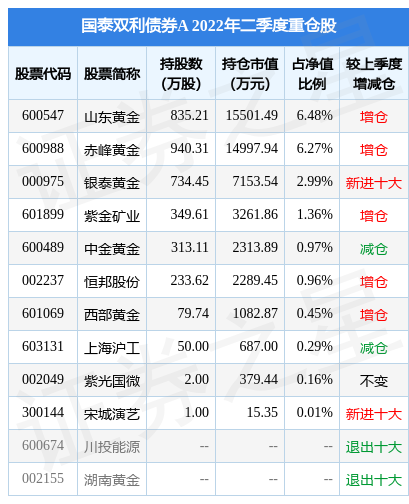 私募股权招募说明书_稳赚1号 招募说明_私募基金需要招募说明书吗