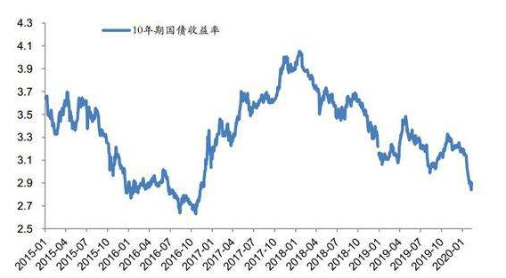 2015年收益最好的基金_巴菲特基金年收益_美国基金年收益率