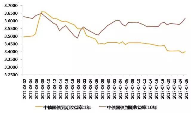 2015年收益最好的基金_美国基金年收益率_巴菲特基金年收益